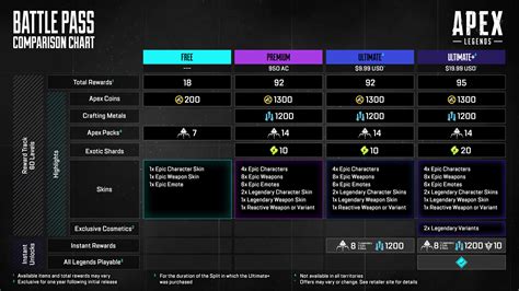 백기 든 '에이펙스 레전드', BM 재개편한다