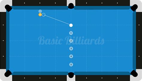 Image result for Subliminal Program for Pool Players