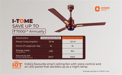 Buy Orient Electric I-Tome Smart BLDC Ceiling fan 1200mm 28W Energy ...