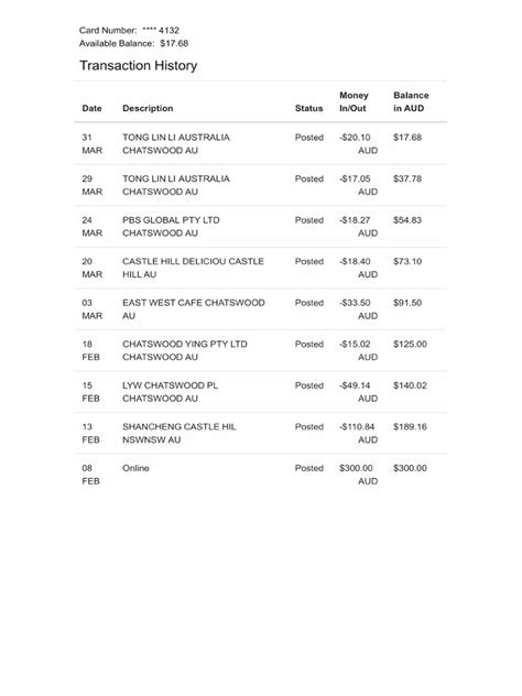 Image result for View My Transaction History