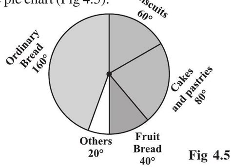 SATHEE: Chapter 04 Data Handling