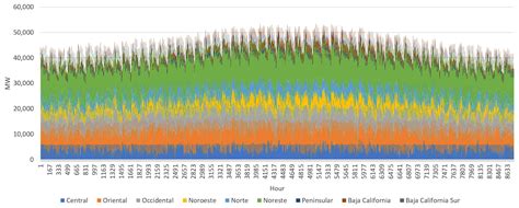 An Analysis to Identify the Key Factors in Power System Planning: The ...