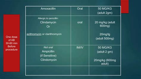 PEDO: New guidelines for prophylaxis against infective endocarditis | PPTX