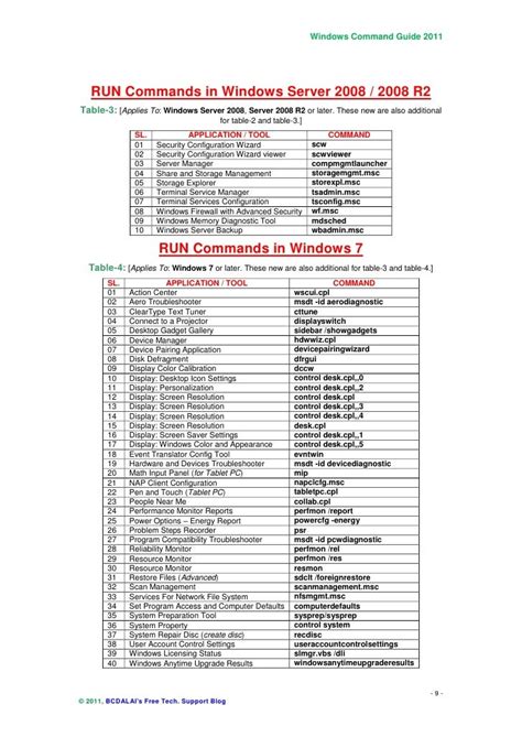 Command-Prompt Commands PDF 的图像结果