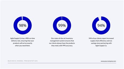 Business Model Outline Template 的图像结果