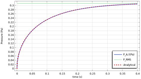 Sound Intensity 的图像结果