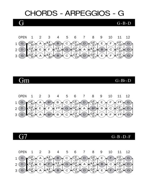 Image result for 3 String CBG Lessons