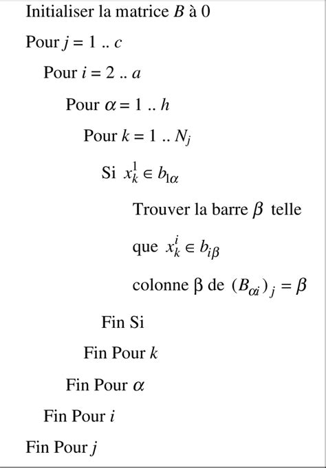 Image result for Algorithme Et Programmation Fst Mipc