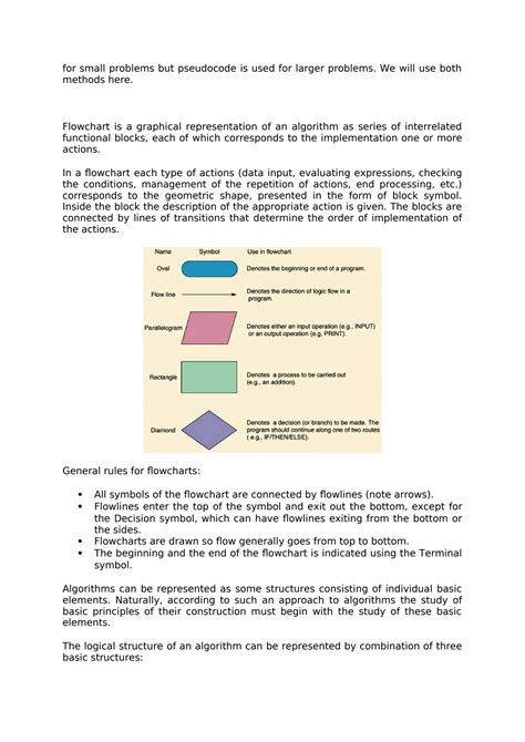 Image result for Write an Algorithm