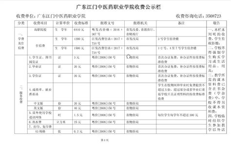 2020广东江门中医药职业学院学费多少钱一年-收费标准-收费标准