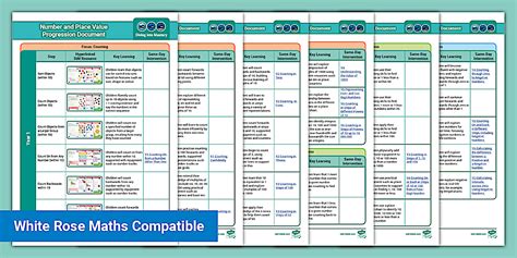👉 Diving into Mastery Progression Overview – Place Value