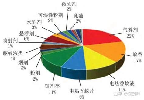 农药品种基本信息数据库(PDBI)