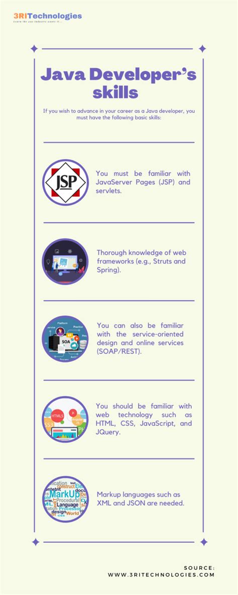 Image result for How to Become Pro in Java