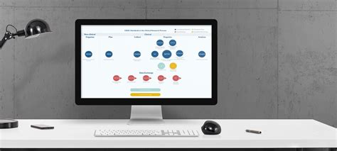 Image result for CDISC Variables
