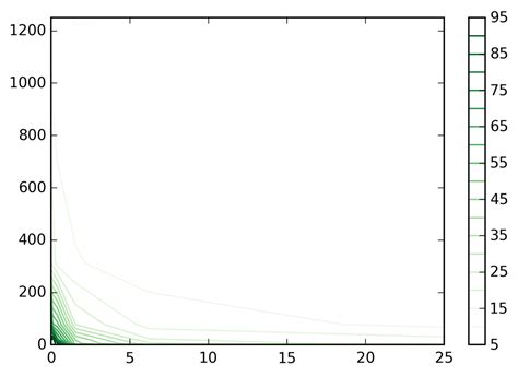 Modeling Compound Object 的图像结果