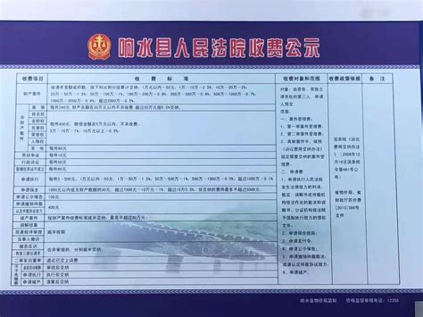 诉讼收费标准-江苏省响水县人民法院