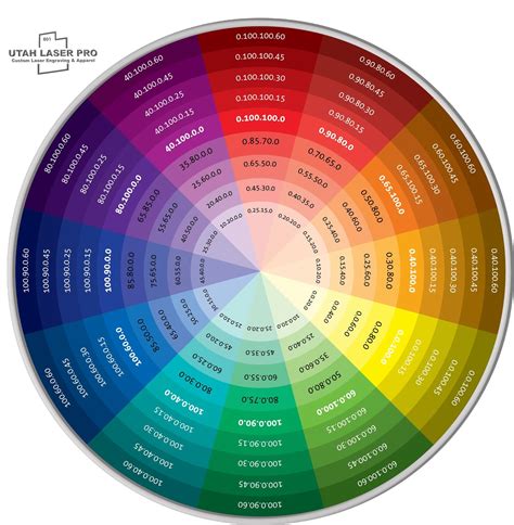 Image result for CMYK Color Wheel
