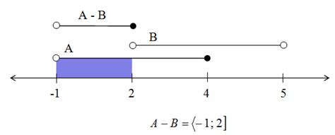 Image result for Operaciones Con Intervalos