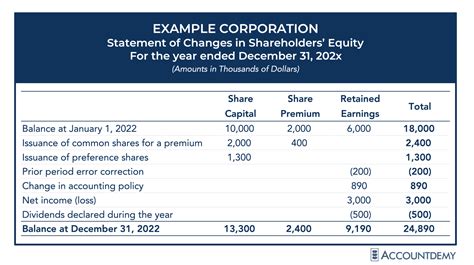 Image result for Equity Changes Explained