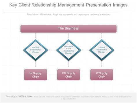 Client Management 的图像结果