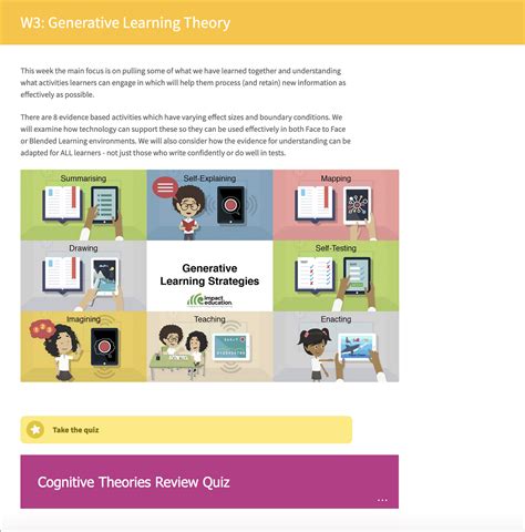 Image result for Model of Generative Learning Theory