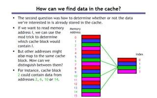 memory cache cache memory types 的图像结果