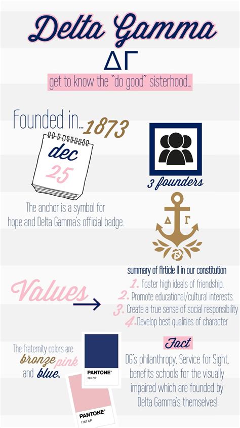 Delta Gamma Graphic | Delta gamma, Delta gamma party, Delta gamma ...