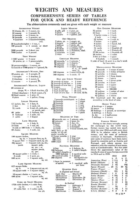 What Is Standard Table Of Weight And Measures at William Long blog
