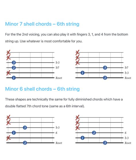 Image result for Shell Chords Guitar