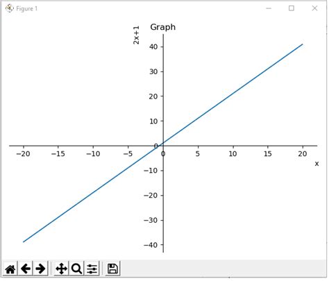 Image result for Plot Function Parameters Python