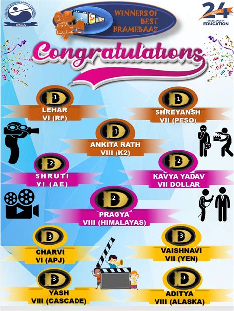 Management Managing Committee Academic Heads Subject Experts Post ...