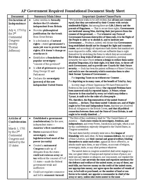 AP Government Required Foundational Document Study Sheet - AP ...