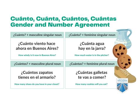 Cuantos vs Cuantas: How Many in Spanish?