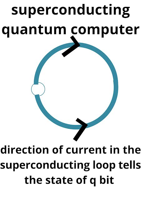 Quantum Computers Explained Simply 的图像结果