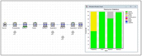Optimization of the Automated Production Process Using Software ...