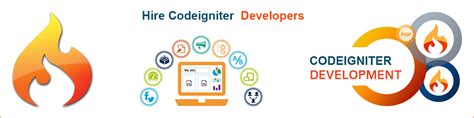 CodeIgniter Development 的图像结果