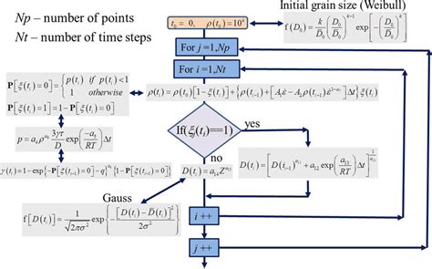 Stochastic Flow Shop Problem 的图像结果