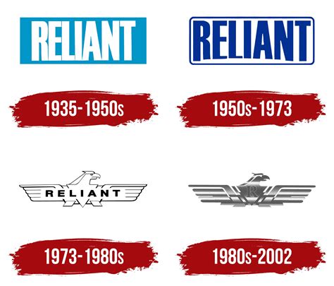 Reliant Motors Logo, symbol, meaning, history, PNG, brand