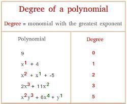 NCERT Solutions for Class 9 Maths Chapter 2 - Polynomials (Exercise 2.1)