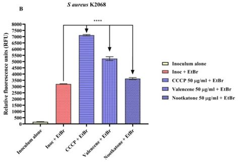 Valencene, Nootkatone and Their Liposomal Nanoformulations as Potential ...