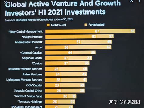 领耘汇(144期) | 中国风投：国内最早最成功的风险投资品牌之一