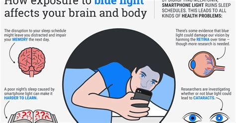 Blue Light Explained 的图像结果