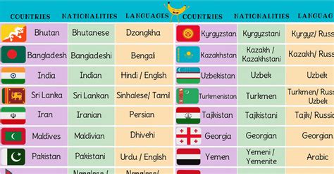 Language of All Countries List 的图像结果