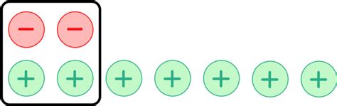 How to Add Integers Step by Step 的图像结果