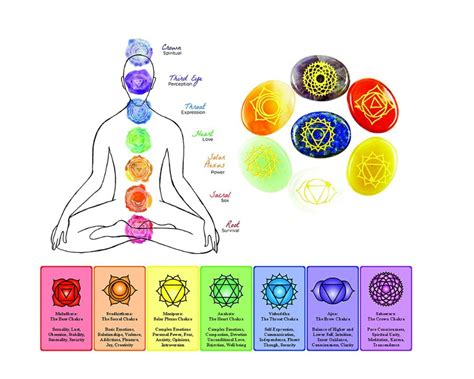 Using 7 Chakra Stones for Meditation & Healing: A Comprehensive Guide ...