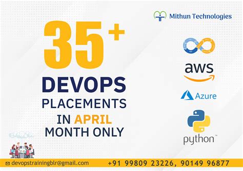Image result for Mithun Technologies DevOps