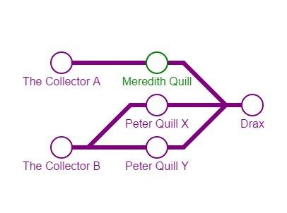 Image result for Current Flow Animation JavaScript HTML/CSS Code