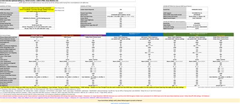 Image result for Best Program Settings for Gaming