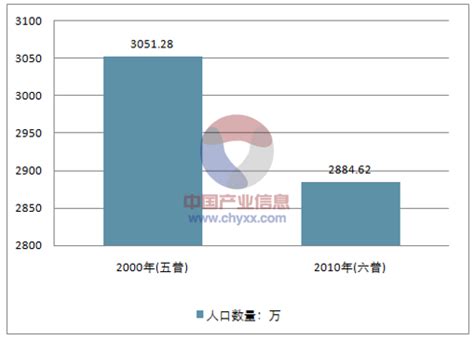 重庆38个区县地图,重庆各区县图片,重庆市各区县分布_大山谷图库