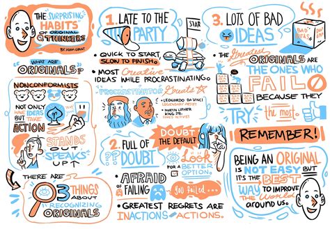 Image result for Visual Notes Drawing Examples